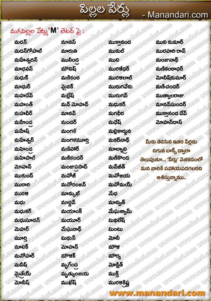 Baby Boys M Letter Names Manandari