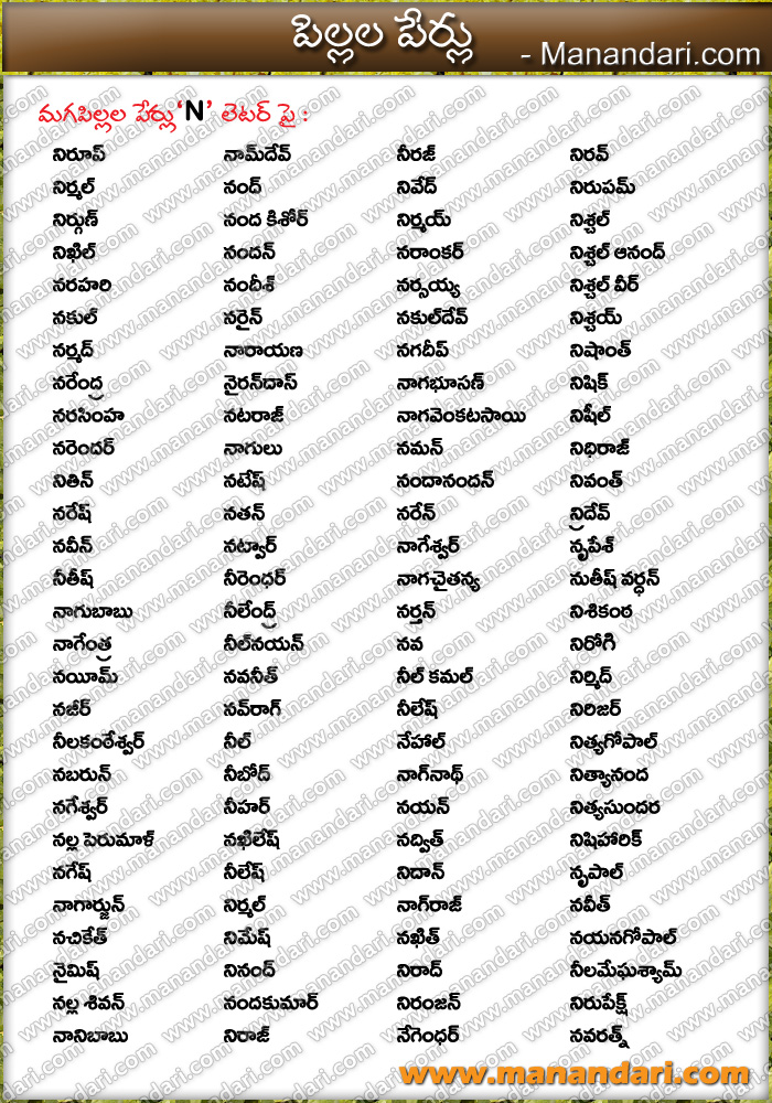 Baby Boys N Letter Names Manandari